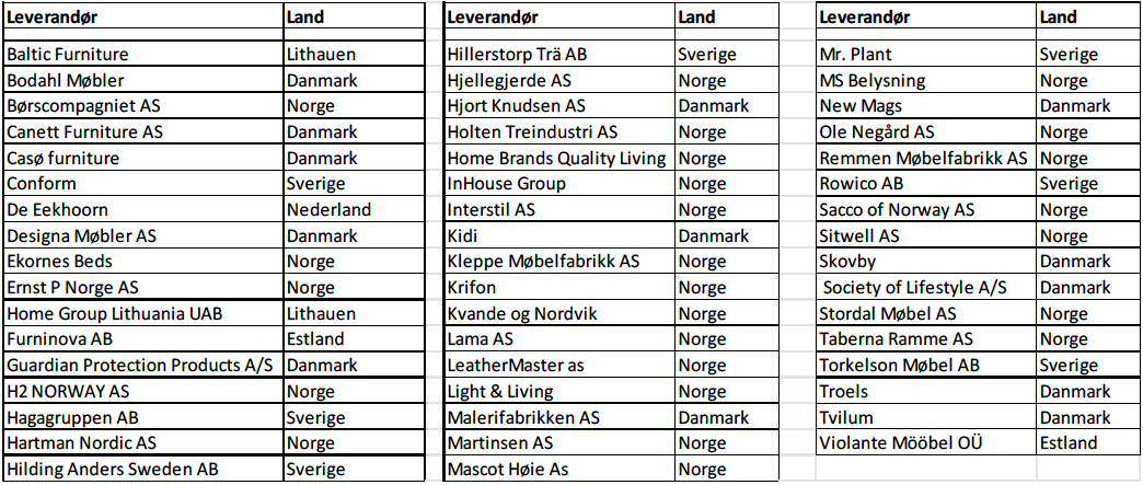 Leverandør liste Fagmøbler